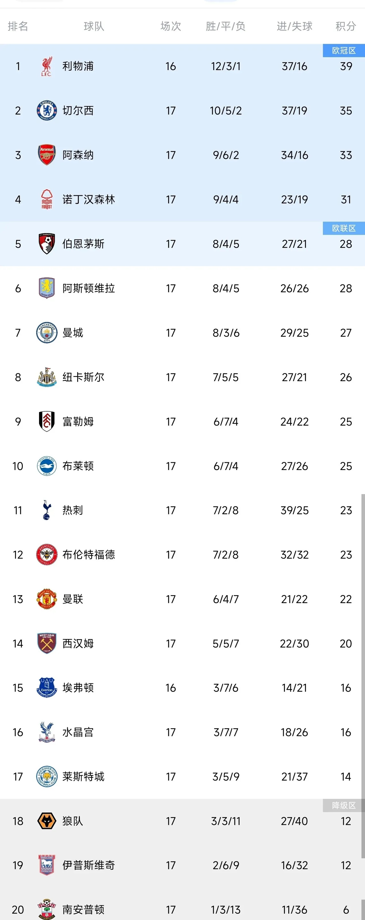 赛前利物浦调整名单：欧联节点到来，震撼外界，赛程密集仍需轮换的简单介绍爱游戏体育